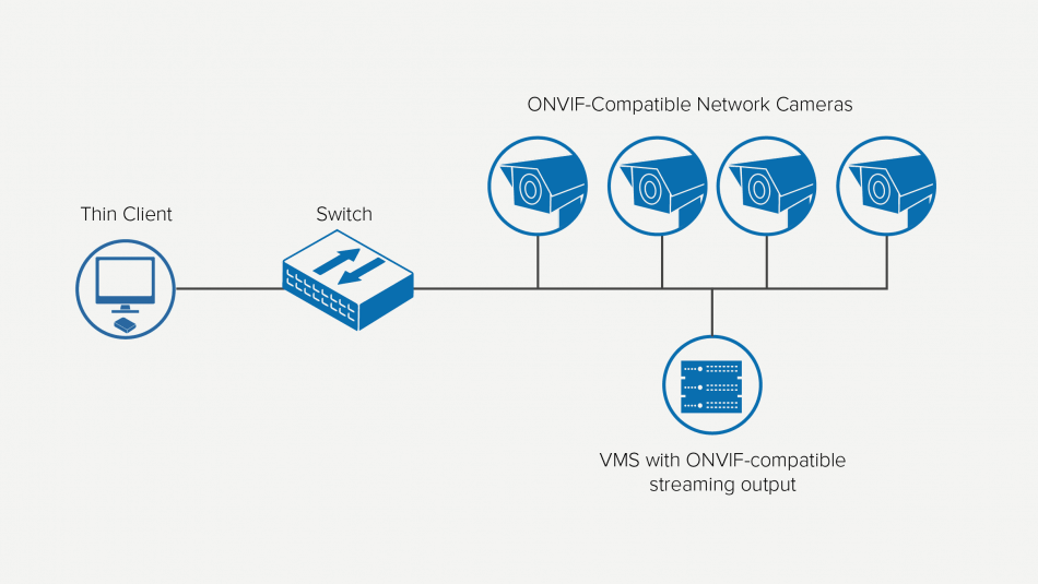Thin_Client_ONVIF_deployment_diagram_EN-