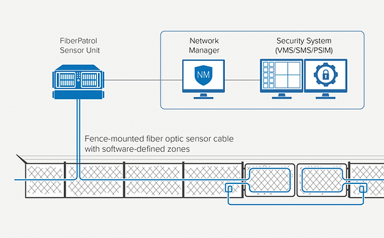 FiberPatrol_FP1150_deployment_diagram_EN