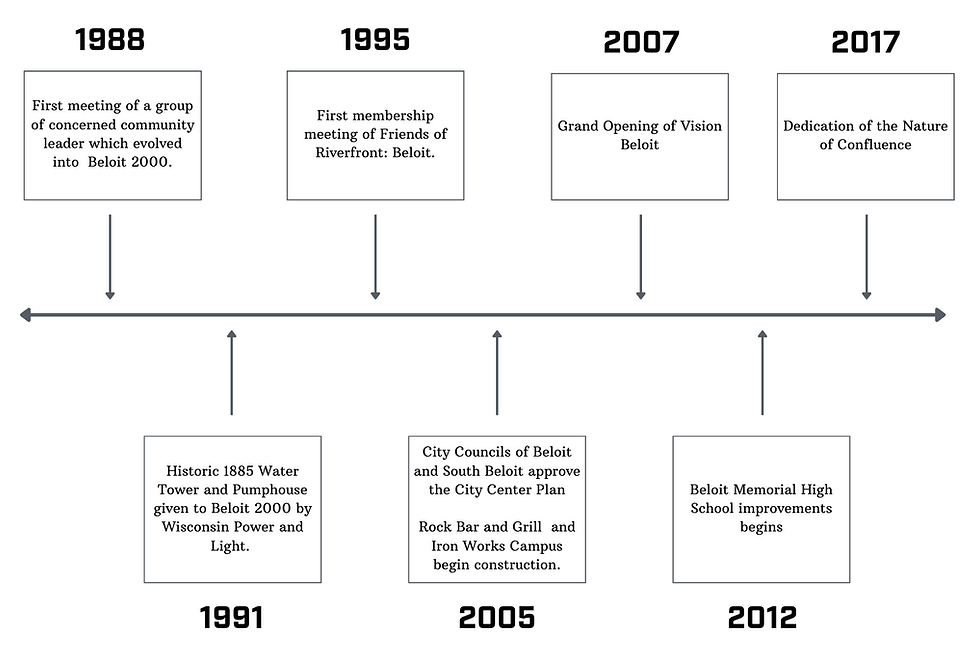 Our History .png