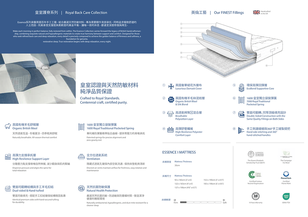 Thumbnail: Essence I Mattress