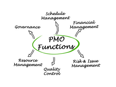 PMO Functions and PMO Governance