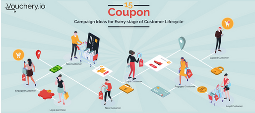 Coupon Marketing Strategy: 15 coupon campaign ideas impacting every stage of the customer lifecycle.