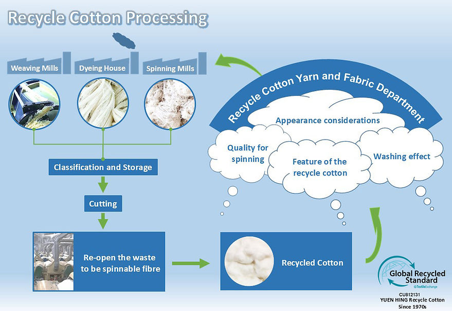 Recycle Photo-2026 New GRS Logo.jpg