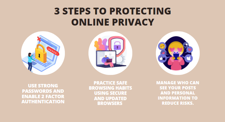 3 steps protecting privacy