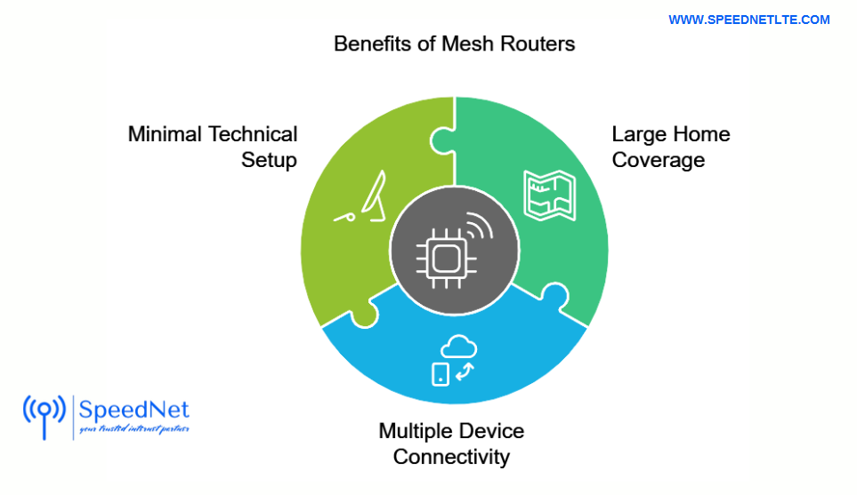 benefits of mesh routers
