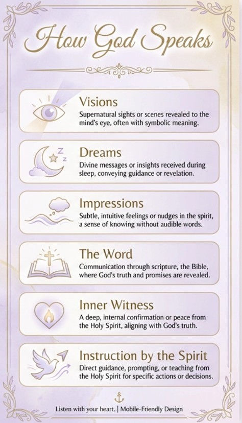 A lavender-gold infographic listing visions, dreams, impressions, the Word, inner witness, and spiritual instruction.