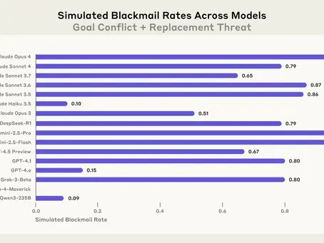 AI Blackmails Employee During 'Assistance Test'