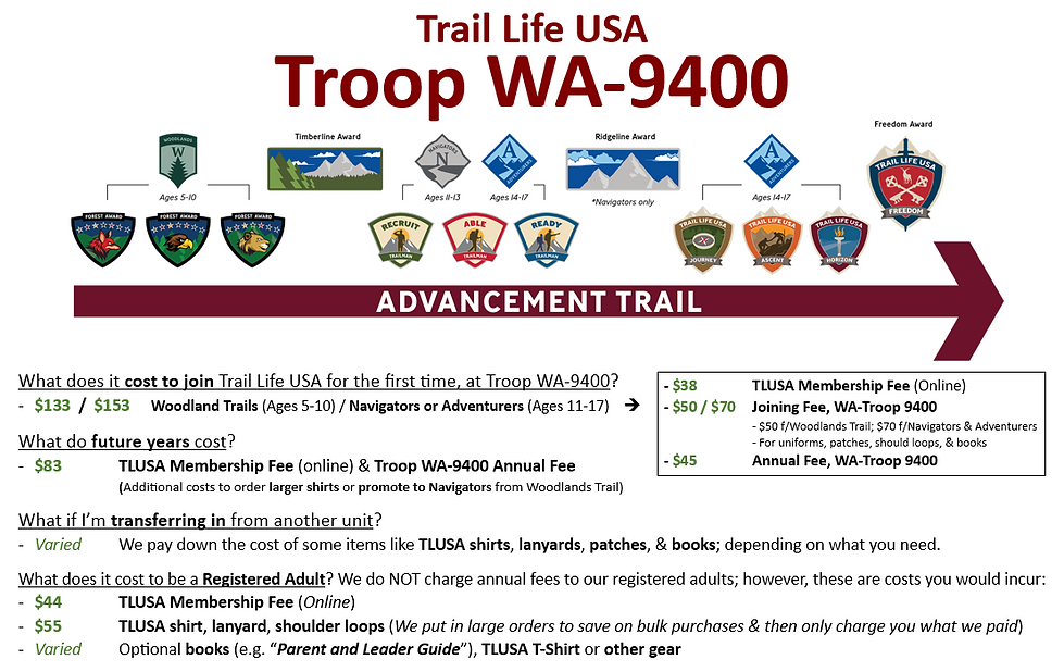 TLUSA Program Costs, Troop WA-9400.PNG