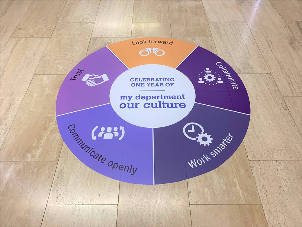 Floor Decals Canberra • Yowie Signs • Low Pricing, High Quality