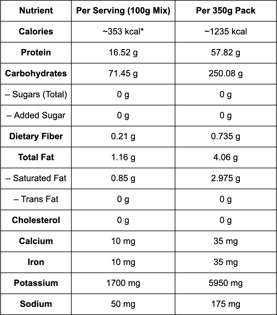 Thumbnail: Green Gram Mix