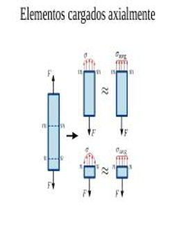 carga axial.jpg