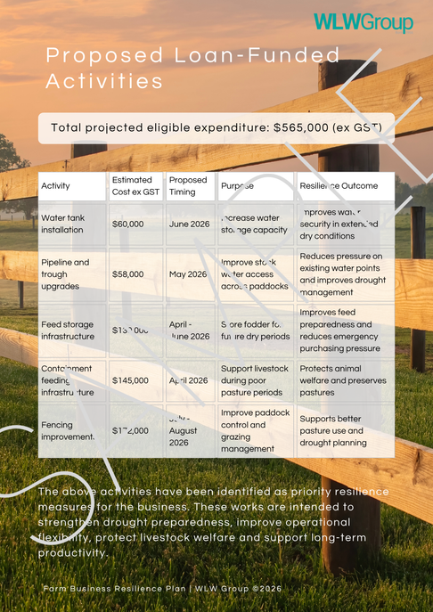 Farm Business Resilience Plan