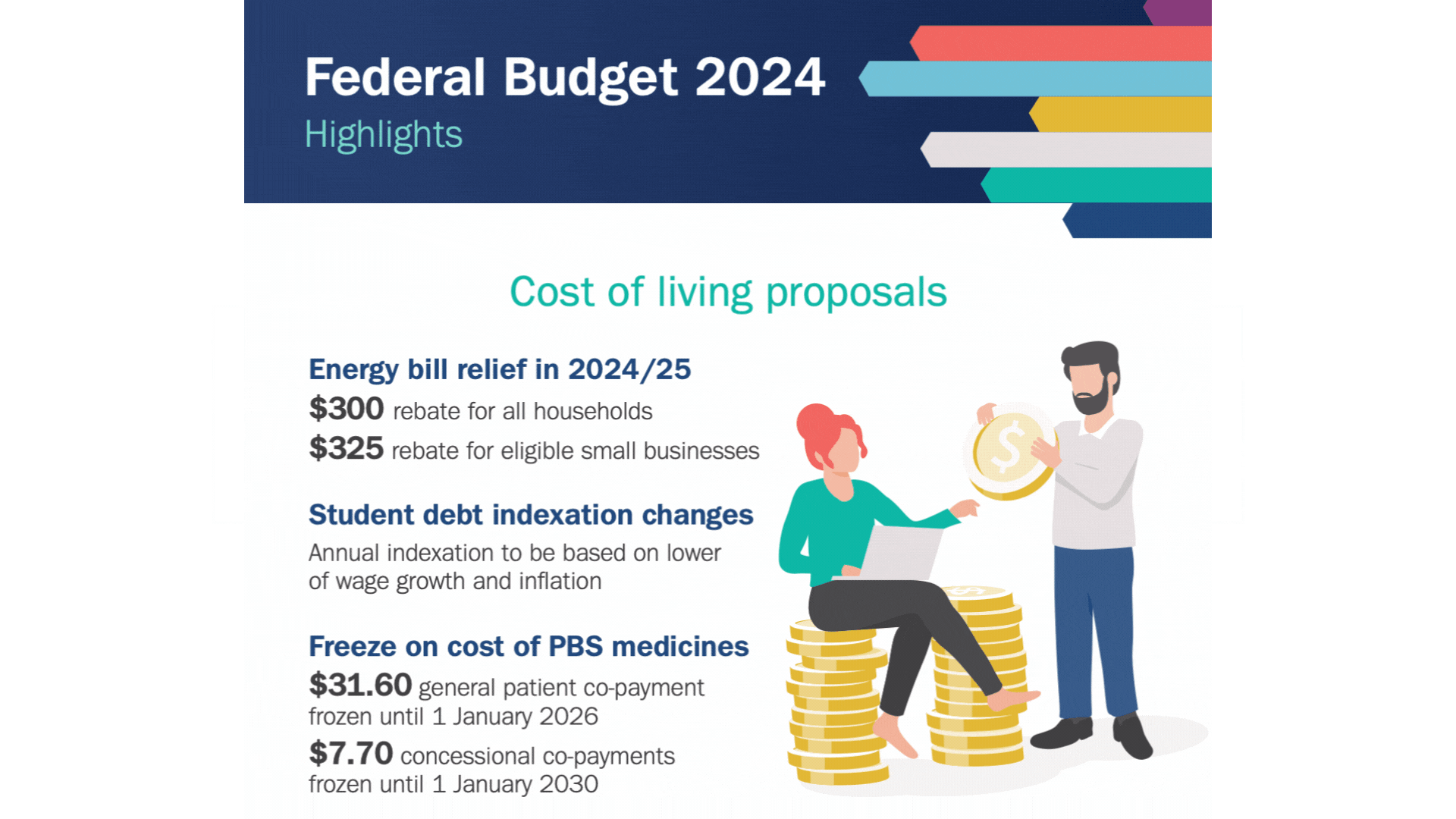 2024 Budget Highlights