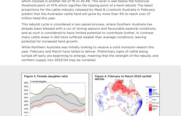 Rural Q1 2022 Market Insights