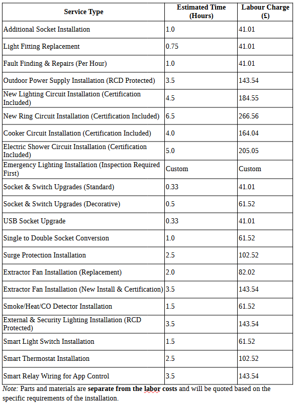 Price guide
