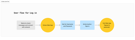 4. Basic User Flow copy.png