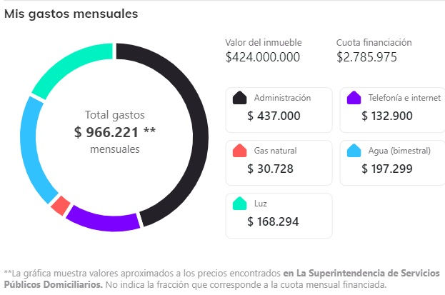 Miniatura: APARTAMENTO DÚPLEX REMODELADO EN VENTA | SANTA HELENA - BOGOTÁ  | 4 ALCOBAS