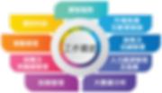 DiversifiedDevelopment (1).png
