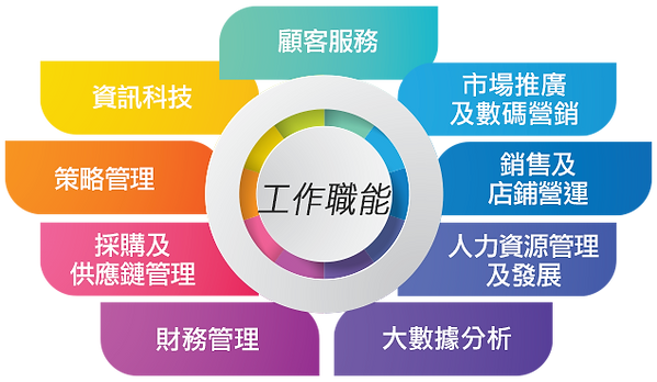 DiversifiedDevelopment (1).png