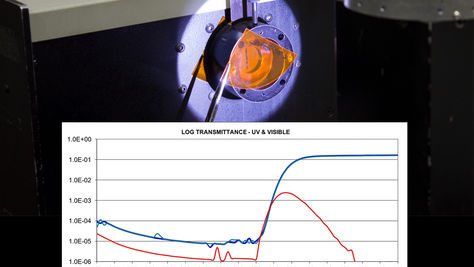 Spectral Transmission Analysis Service