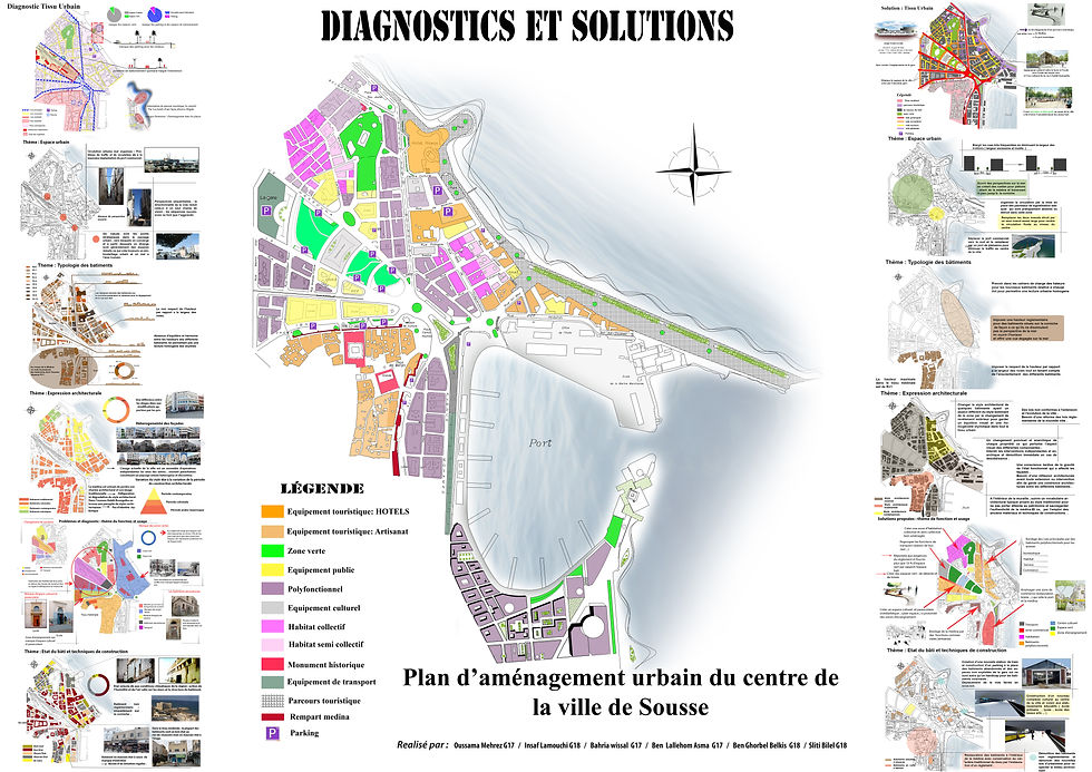 diagnostique