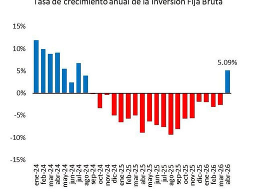¡Una buena señal para la economía!