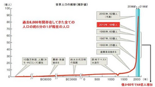 人類一家族世界の現実性について考えてみた