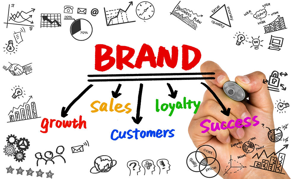 Brand Consistency