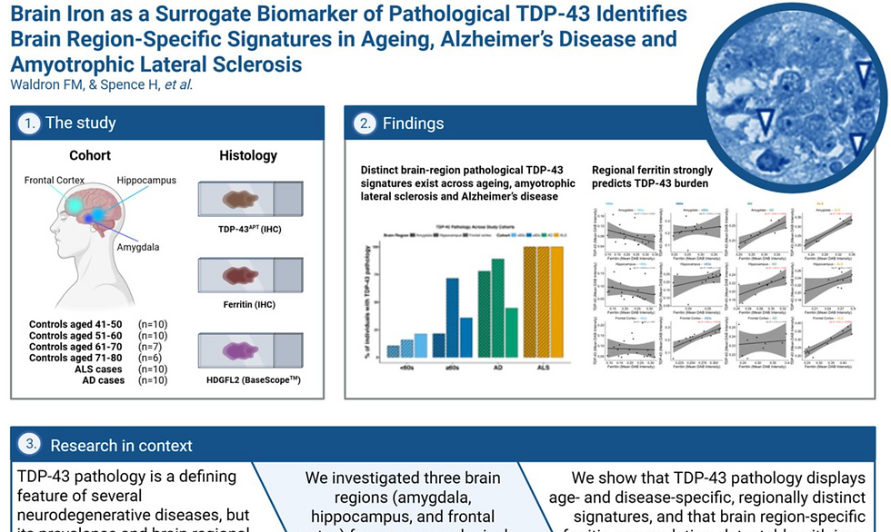Human Tissue Analysis Powering Biomarker Progress in ALS: An Update from Prof Gregory