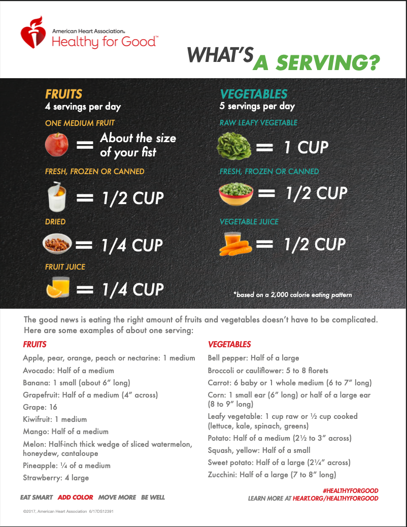 What Is A Serving