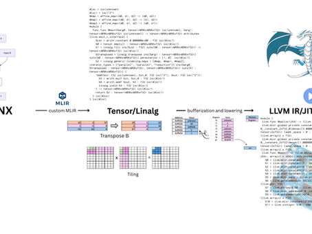 Building my first MLIR-based Tensor Compiler