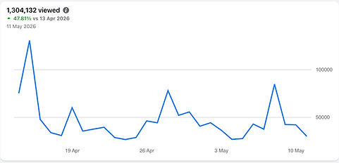 Growth Statistic Viewed-2026-05-13 at 2.04.04 PM.png