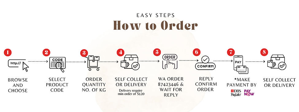 How to order_edited.jpg