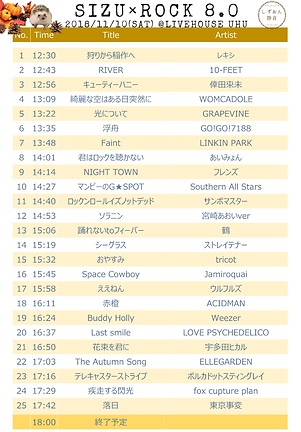 SIZU×ROCK 8.0セトリ