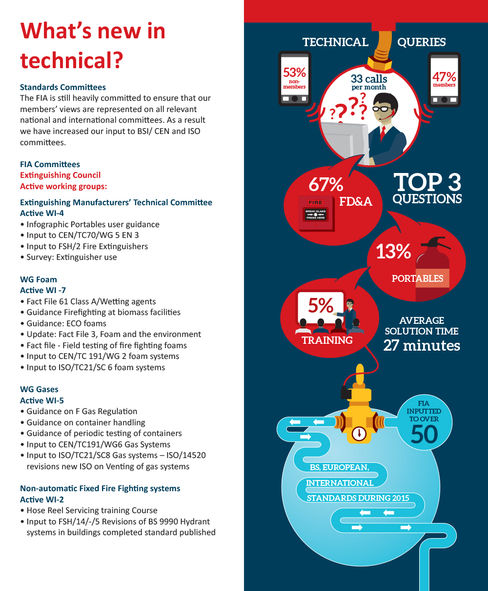FIA Annual Report 2015-5.jpg
