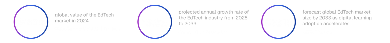 Edtech software market overview.png