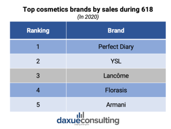 Chinese Cosmetics