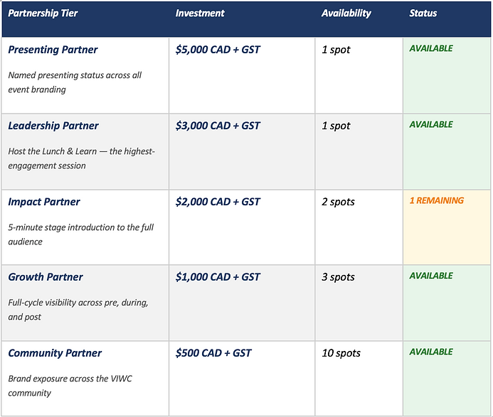 Sponsorship Tiers