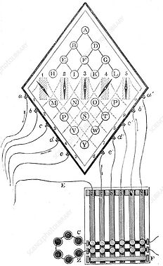 C0450969-William_Cooke_and_Charles_Wheatstone_s_five-needle_telegraph.jpg