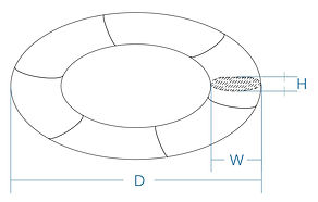 Glorious ring dimension