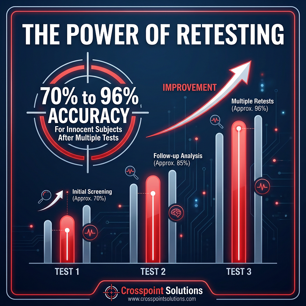 Truthful stays truthful 