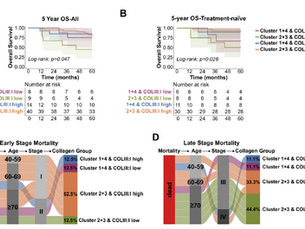 New paper is published at Neoplasia Journal