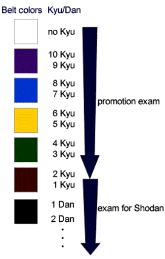 kudo_ranks.gif