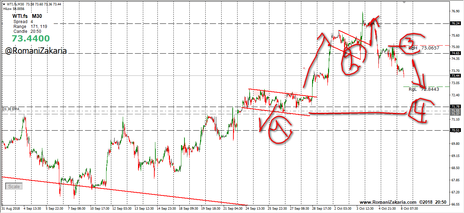 دروس فى شارت البترول - رومانى زكريا