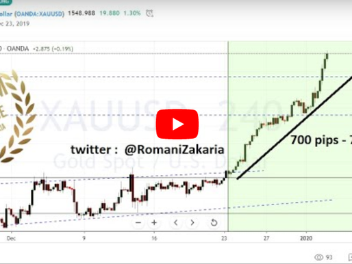 الذهب ما بعد الارتفاع الى 1550$ فى اول يناير 2020 ؟