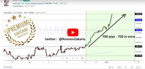 الذهب ما بعد الارتفاع الى 1550$ فى اول يناير 2020 ؟