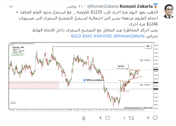 Tweet By @RomaniZakaria