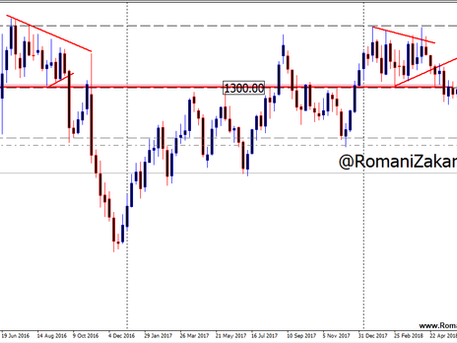 الذهب - احذر فخ جديد