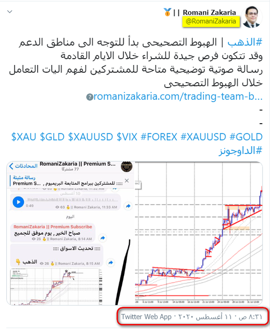 التوجه الجديد لسوق الذهب قبيل اجتماع الفيدرالى الامريكى