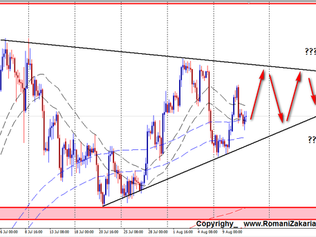 احترس اثناء تداولات الذهب غدا الجمعة